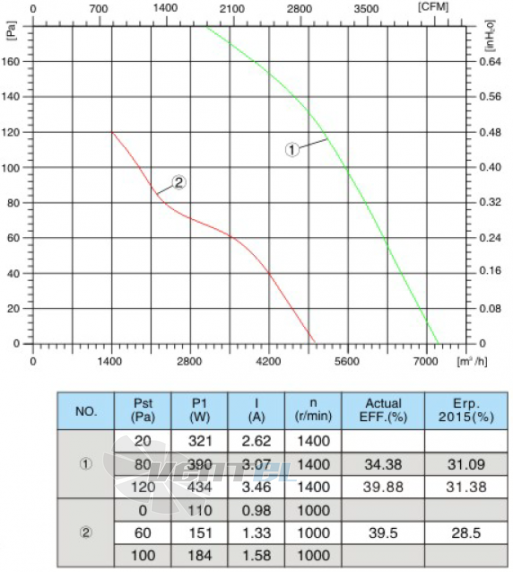 Sanmu ECF-K-8E500-PZB5SC0 - описание, технические характеристики, графики