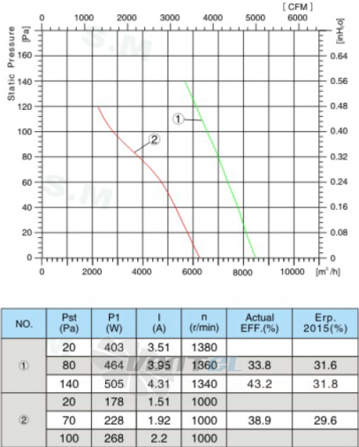 Sanmu ECF-K-8E550-PZB5BC0 - описание, технические характеристики, графики