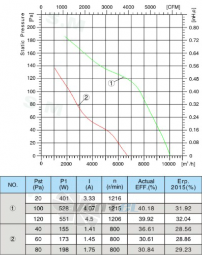 Sanmu ECF-K-8E630-PZB5BC0 - описание, технические характеристики, графики