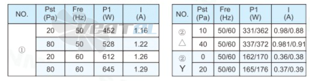 Sanmu YWF(K)12D800-ZX02 - описание, технические характеристики, графики