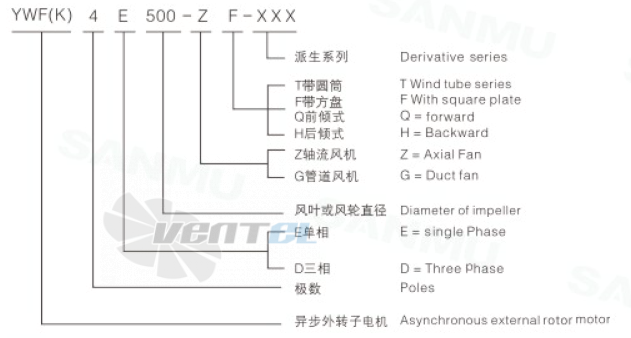 Sanmu YWF(K)12D800-ZX02 - описание, технические характеристики, графики