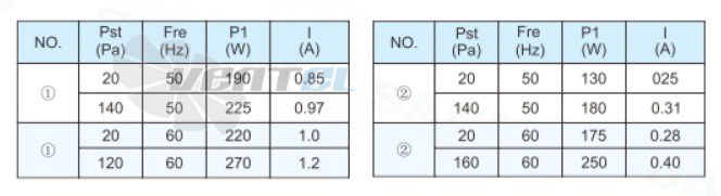 Sanmu YWF(K)2D300-ZX01 - описание, технические характеристики, графики