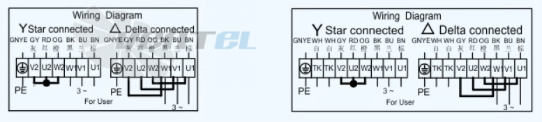 Sanmu YWF(K)2E200-Z - описание, технические характеристики, графики