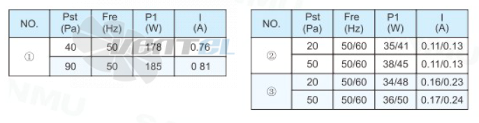 Sanmu YWF(K)2E250-Z - описание, технические характеристики, графики