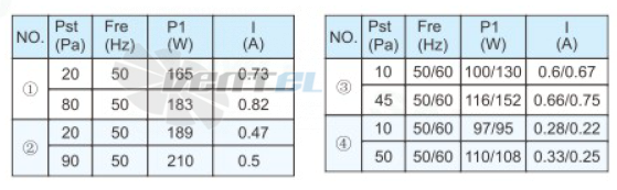 Sanmu YWF(K)4D400-Z - описание, технические характеристики, графики