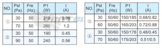 Sanmu YWF(K)4D420-Z - описание, технические характеристики, графики