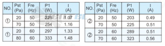 Sanmu YWF(K)4D450-ZX06 - описание, технические характеристики, графики