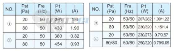 Sanmu YWF(K)4D500-Z - описание, технические характеристики, графики