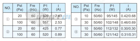 Sanmu YWF(K)4D500-ZX07 - описание, технические характеристики, графики