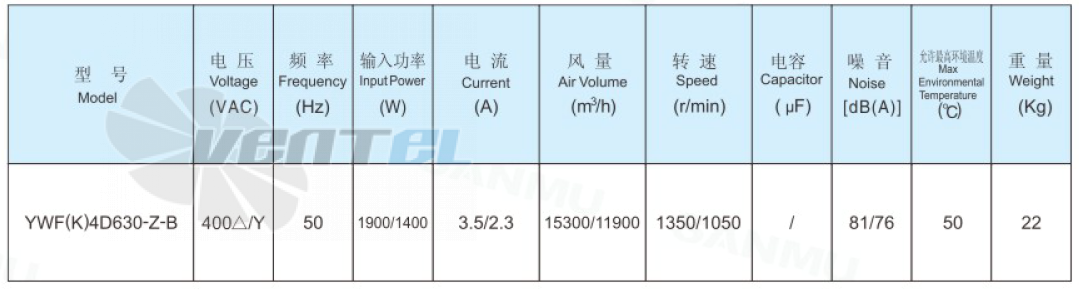 Sanmu YWF(K)4D630-Z-B - описание, технические характеристики, графики