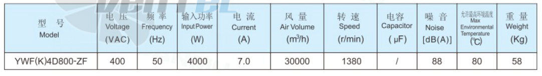 Sanmu YWF(K)4D800-ZF - описание, технические характеристики, графики