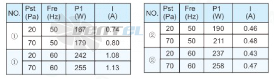 Sanmu YWF(K)4E400-ZX01 - описание, технические характеристики, графики