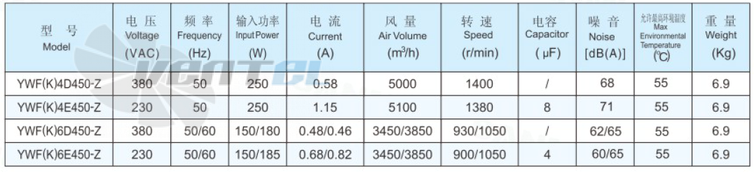 Sanmu YWF(K)4E450-Z - описание, технические характеристики, графики