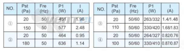 Sanmu YWF(K)4E550-Z - описание, технические характеристики, графики