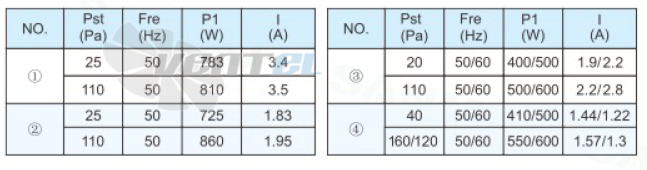 Sanmu YWF(K)4E600-Z - описание, технические характеристики, графики