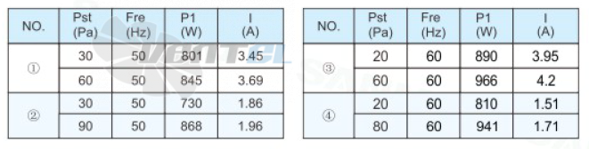 Sanmu YWF(K)4E630-Z - описание, технические характеристики, графики