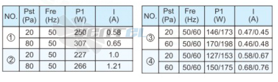 Sanmu YWF(K)6D450-Z - описание, технические характеристики, графики