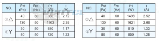 Sanmu YWF(K)6D710-Z - описание, технические характеристики, графики