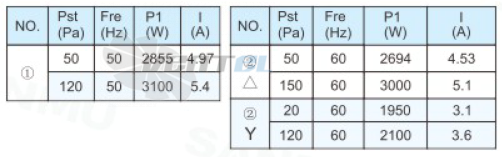 Sanmu YWF(K)6D910-Z - описание, технические характеристики, графики