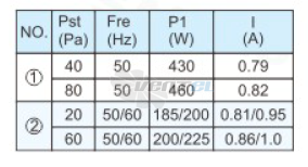 Sanmu YWF(K)6E450-ZX06 - описание, технические характеристики, графики