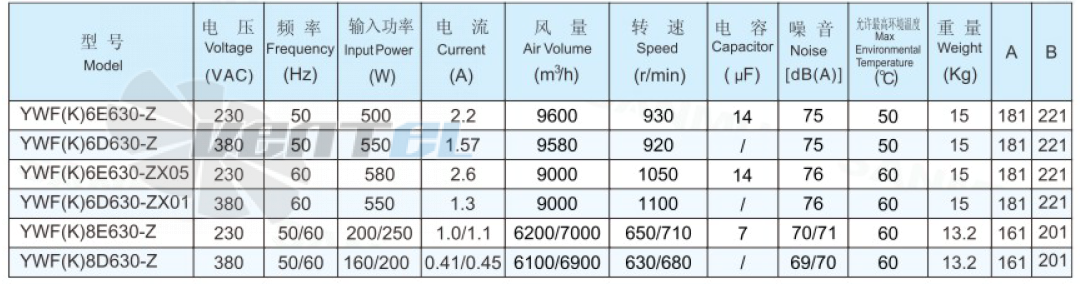 Sanmu YWF(K)6E630-Z - описание, технические характеристики, графики