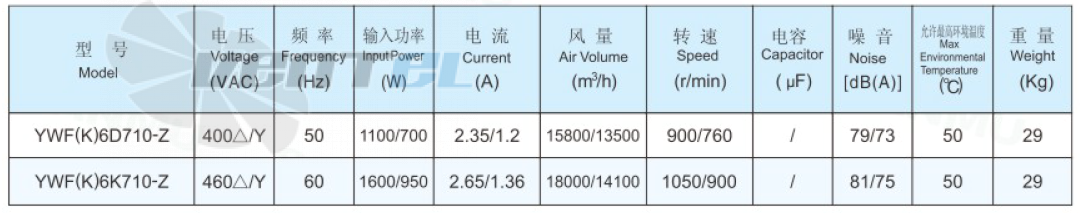 Sanmu YWF(K)6K710-Z - описание, технические характеристики, графики