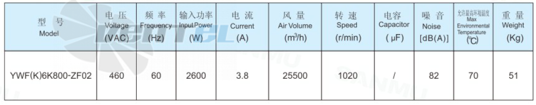 Sanmu YWF(K)6K800-ZF02 - описание, технические характеристики, графики