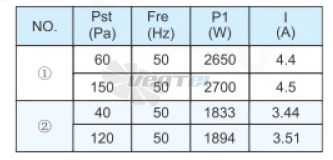 Sanmu YWF(K)6K800-ZX04 - описание, технические характеристики, графики