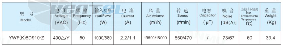 Sanmu YWF(K)8D910-Z - описание, технические характеристики, графики