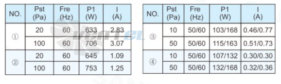 Sanmu YWF(K)8E550-Z - описание, технические характеристики, графики