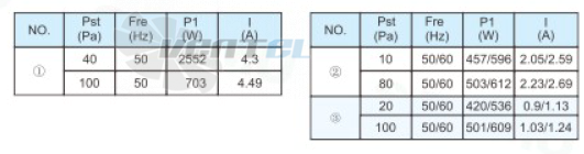 Sanmu YWF(K)8E710-Z - описание, технические характеристики, графики