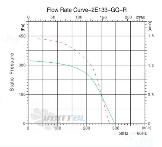 Sanmu YWF(K)2E120-GQ-R - описание, технические характеристики, графики