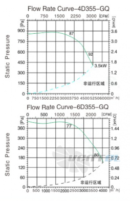 Sanmu YWF-K-4D355-GQ-R - описание, технические характеристики, графики