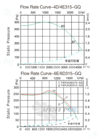 Sanmu YWF-K-4E315-GQ-R - описание, технические характеристики, графики