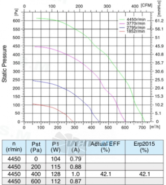 Sanmu ECF-K-4E175-PLHDAJ0 - описание, технические характеристики, графики
