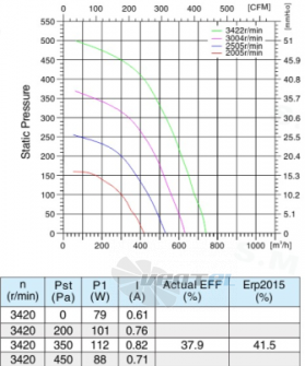 Sanmu ECF-K-4E192-PLHDAJ0 - описание, технические характеристики, графики