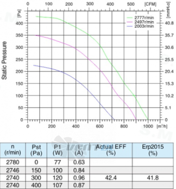 Sanmu ECF-K-4E220-PLHDAJ0 - описание, технические характеристики, графики