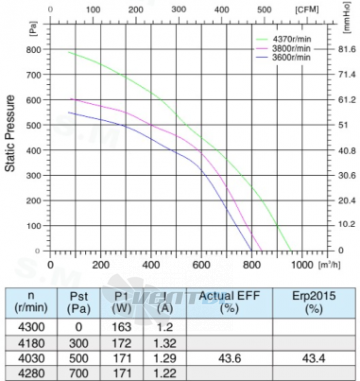 Sanmu ECF-K-6E192-PLHDAJ1 - описание, технические характеристики, графики