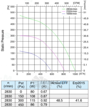 Sanmu ECF-K-6E220-PLHDAJ0 - описание, технические характеристики, графики