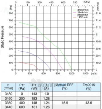 Sanmu ECF-K-6E220-PLHDAJ1 - описание, технические характеристики, графики