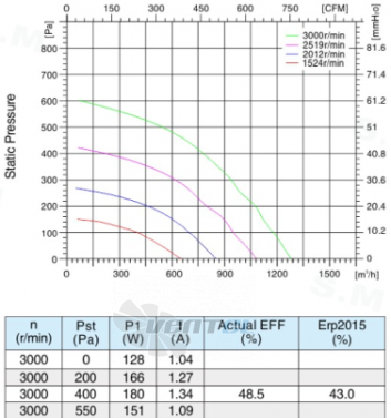 Sanmu ECF-K-6E225-PLHDAJ1 - описание, технические характеристики, графики