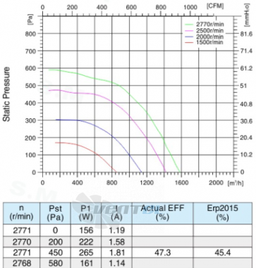 Sanmu ECF-K-6E250-PLHDAJ0 - описание, технические характеристики, графики