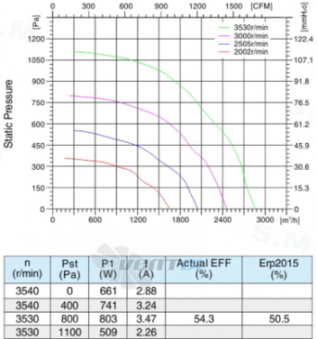 Sanmu ECF-K-6E250-PLHDAJ10 - описание, технические характеристики, графики