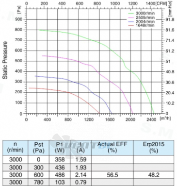 Sanmu ECF-K-6E250-PLHDAJ2 - описание, технические характеристики, графики