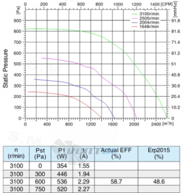 Sanmu ECF-K-6E250-PLHDAJ4 - описание, технические характеристики, графики