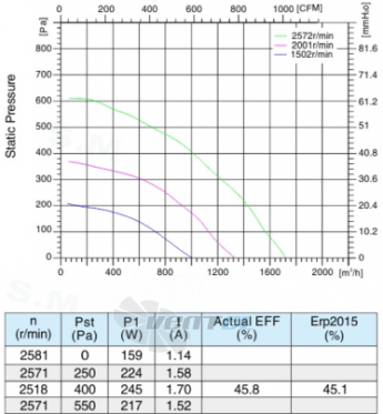 Sanmu ECF-K-6E280-PLHDAJ0 - описание, технические характеристики, графики