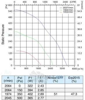 Sanmu ECF-K-6E310-PLHDAJ4 - описание, технические характеристики, графики