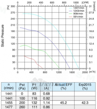 Sanmu ECF-K-6E310-PLHDAJ5 - описание, технические характеристики, графики