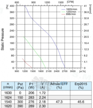 Sanmu ECF-K-6E355-PLHDAJ2 - описание, технические характеристики, графики