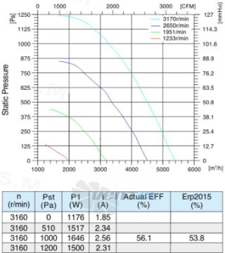 Sanmu ECF-K-8D310-PLHDAJ2 - описание, технические характеристики, графики